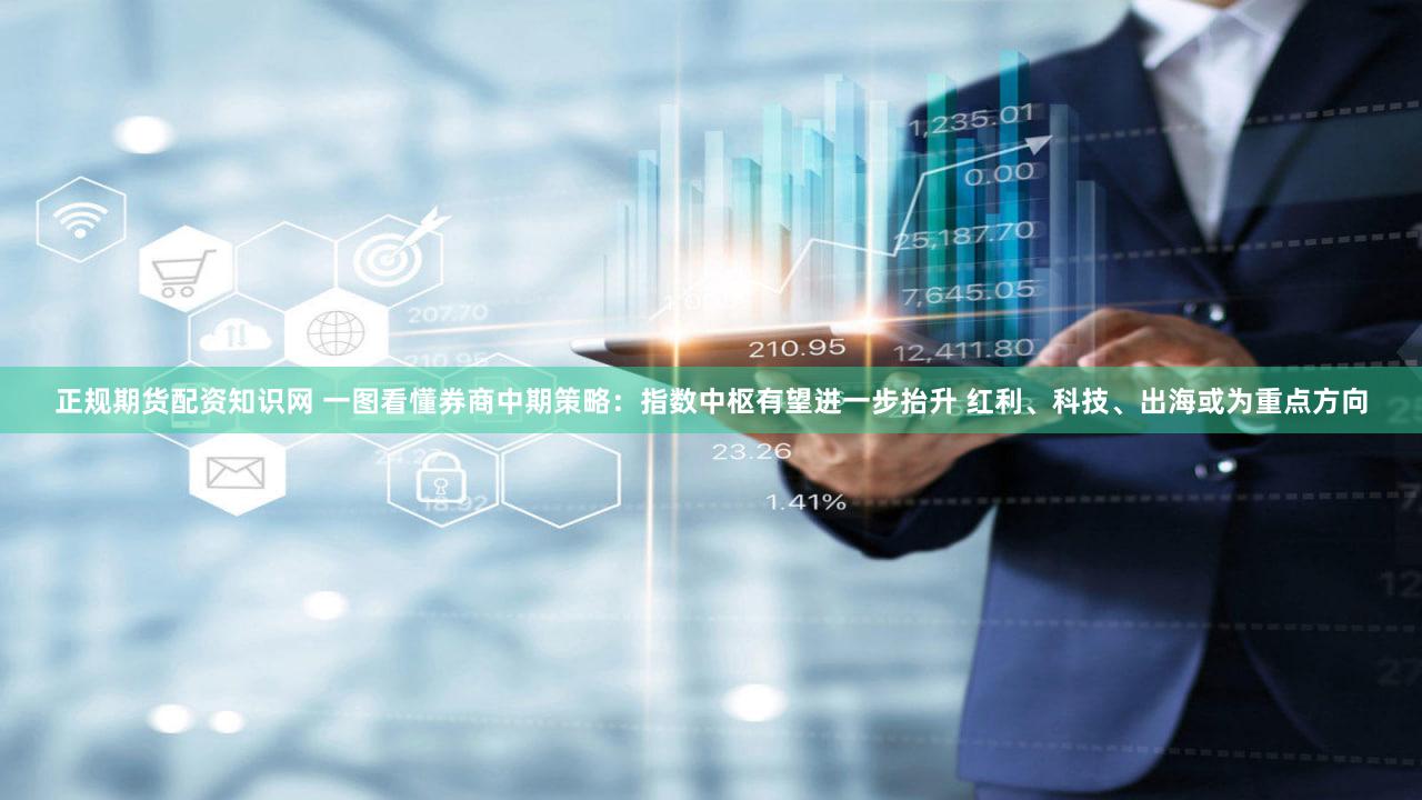 正规期货配资知识网 一图看懂券商中期策略：指数中枢有望进一步抬升 红利、科技、出海或为重点方向